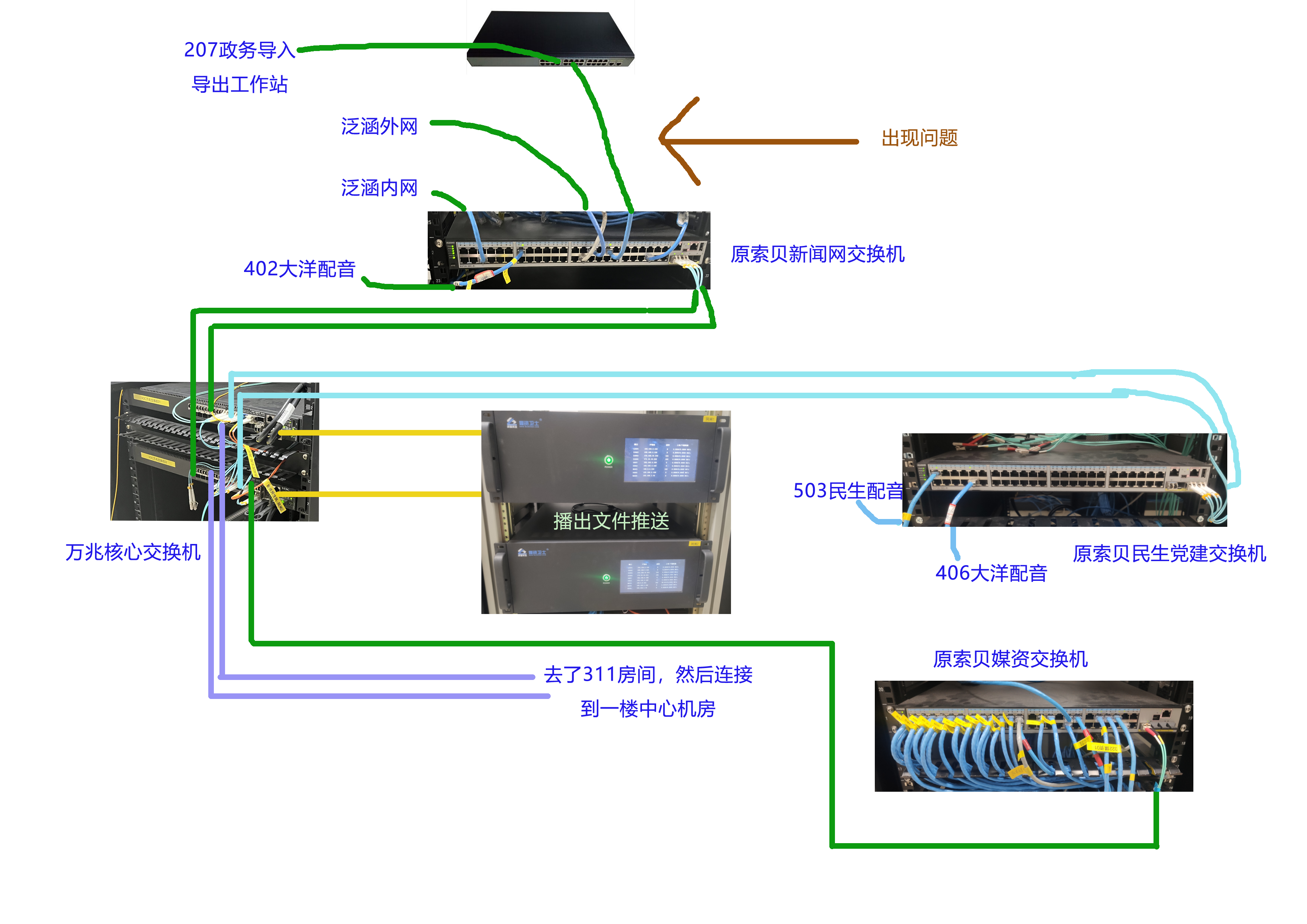 媒资机房线路图20240306.png